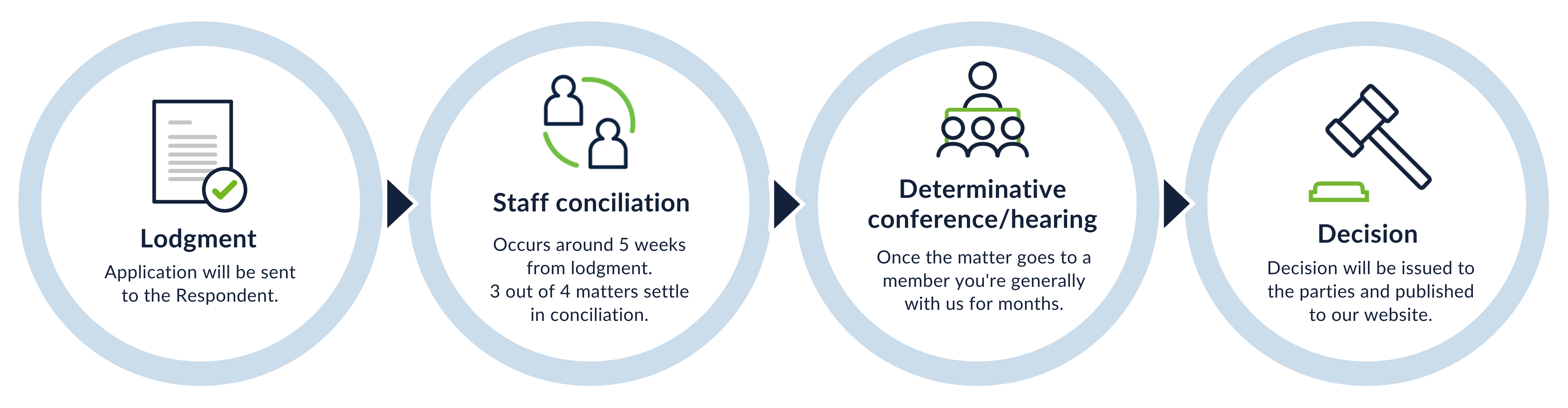 The Process For Unfair Dismissal Claims Fair Work Commission